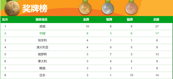 新澳今晚開(kāi)獎(jiǎng)結(jié)果查詢(xún)表,統(tǒng)計(jì)材料解釋設(shè)想_XIM50.239魂銀版