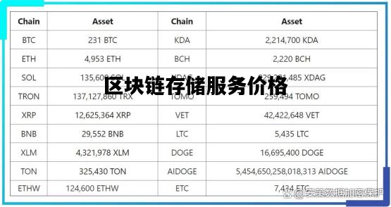 區(qū)塊鏈最新價格,區(qū)塊鏈最新價格，探索數(shù)字貨幣的波動之旅