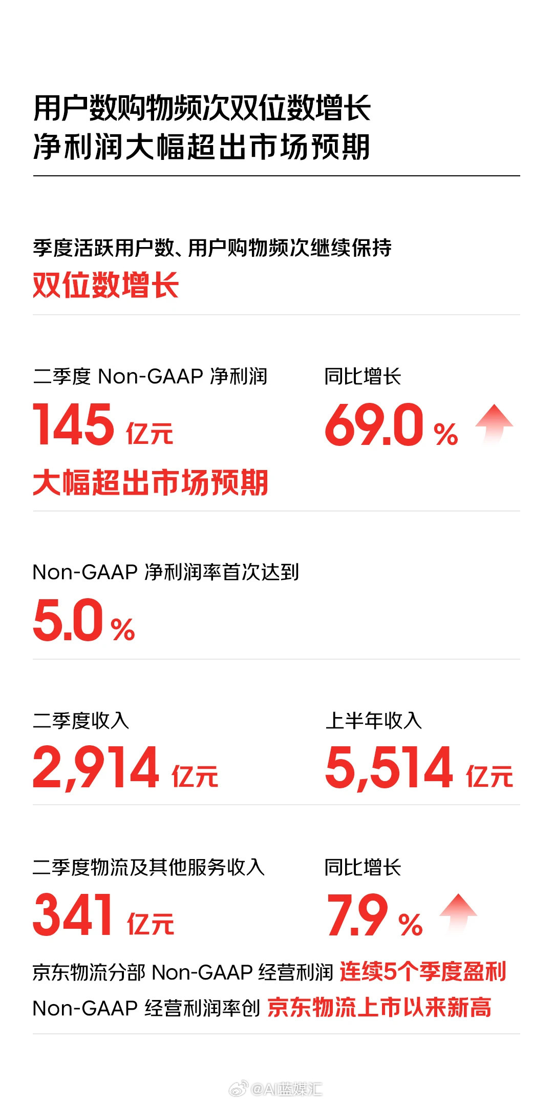 京東最新財(cái)報(bào)詳解，業(yè)績(jī)?cè)鲩L(zhǎng)邏輯與未來(lái)展望分析