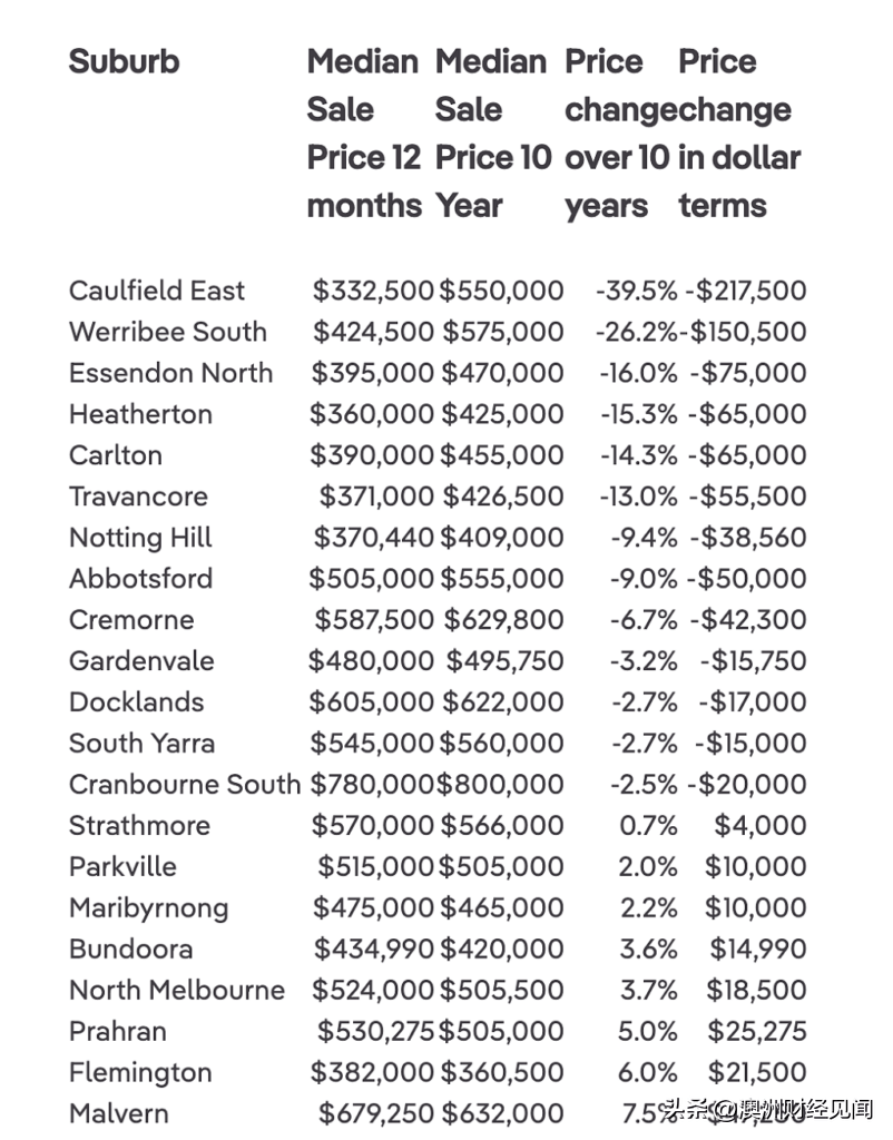 墨爾本最新房價走勢分析,市場趨勢與多元觀點解讀