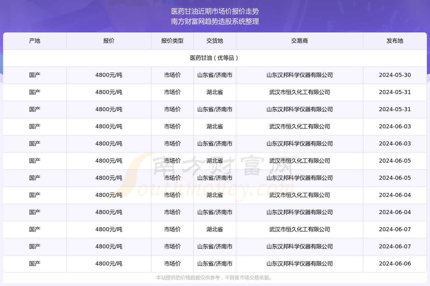 香港6合開獎(jiǎng)號(hào)碼記錄2024年開獎(jiǎng)結(jié)果查詢,科學(xué)數(shù)據(jù)解讀分析_DFX27.836未來(lái)版
