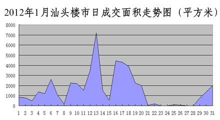 汕頭最新樓價(jià)，學(xué)習(xí)、變化與自信的舞步同步前行