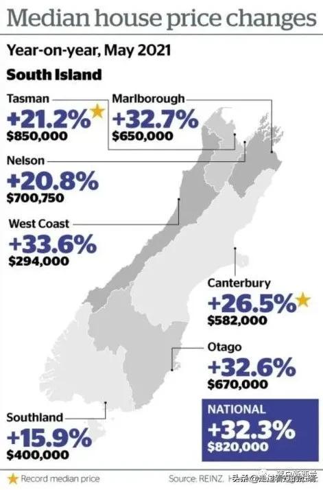 新西蘭最新房價探析，市場現(xiàn)狀、未來展望與房價走勢預測