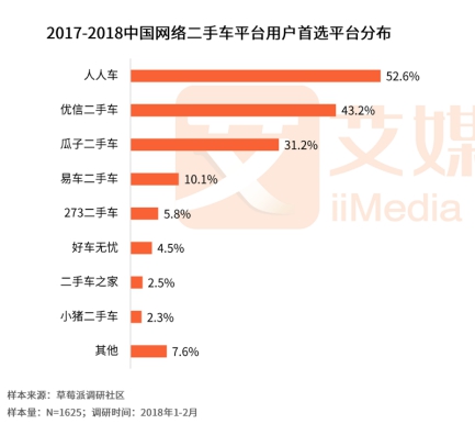 人人車最新融資進(jìn)展，自信與成就感的快車道，駛向成功之路