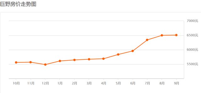 巨野最新房價，科技重塑居住夢想，開啟未來生活新篇章