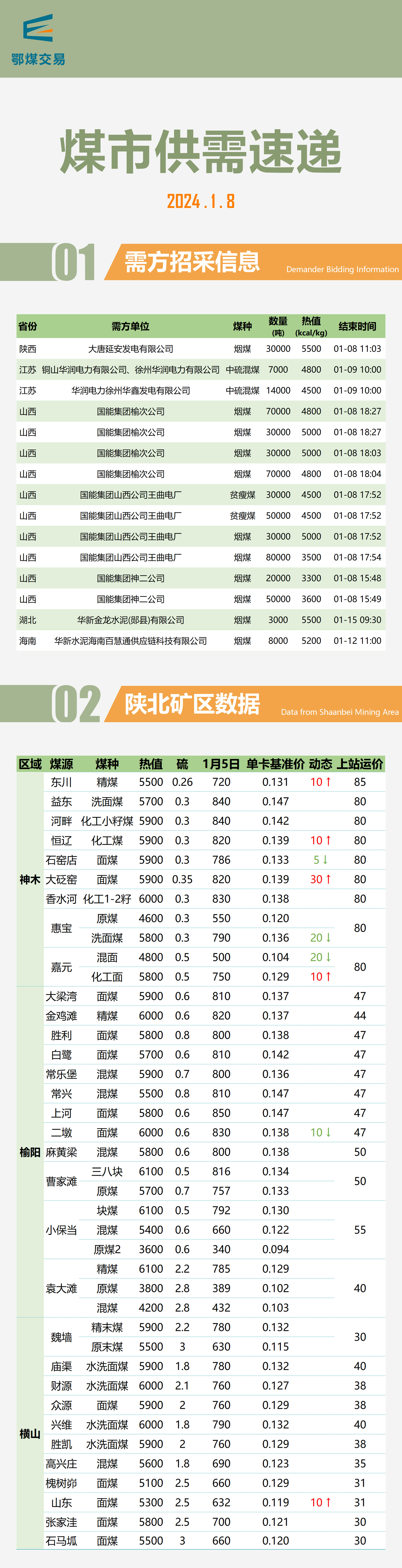 重磅推出，2024最新煤炭行情及科技產(chǎn)品介紹