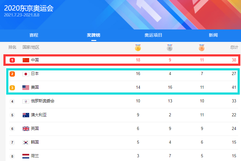 新澳彩開獎(jiǎng)記錄2024年最新消息,光學(xué)工程_LUS83.816定制版