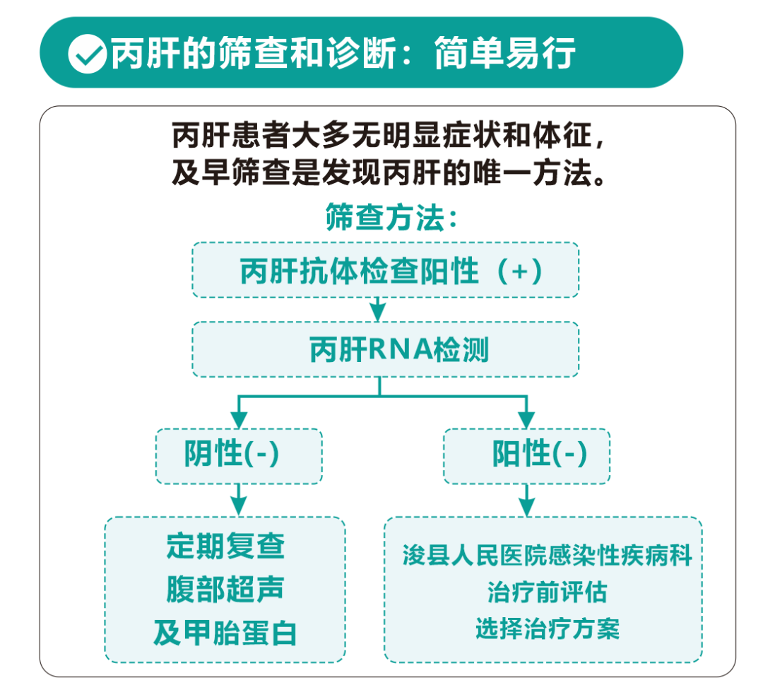 國家最新丙肝醫(yī)保政策解析與概述