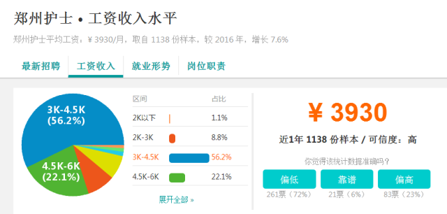 鄭州護(hù)士招聘最新資訊，小巷深處的護(hù)理寶藏
