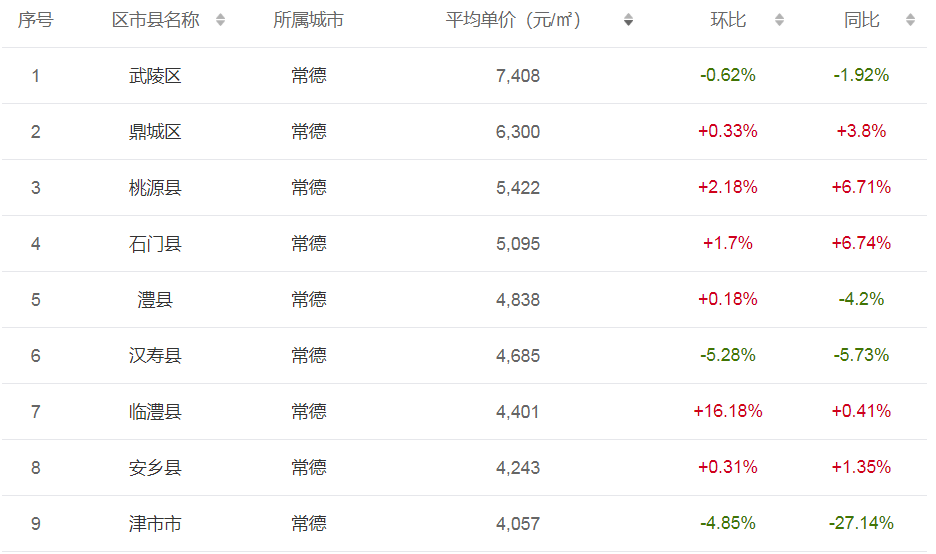 通道縣最新房價(jià)概覽與趨勢(shì)分析