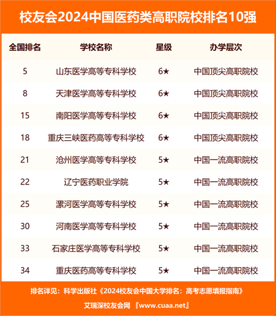 澳門開獎(jiǎng)結(jié)果開獎(jiǎng)記錄表62期,生物與醫(yī)藥_SLP47.364互聯(lián)版