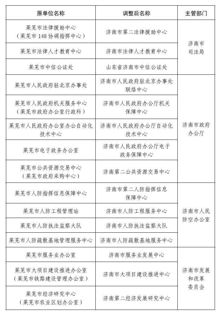 萊蕪人事大調(diào)整，最新職務(wù)變動(dòng)與未來(lái)展望