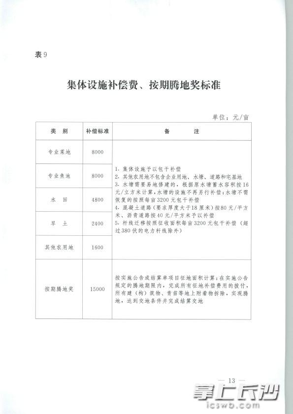 長沙市最新征收指南，從初學者到進階用戶的征收步驟詳解