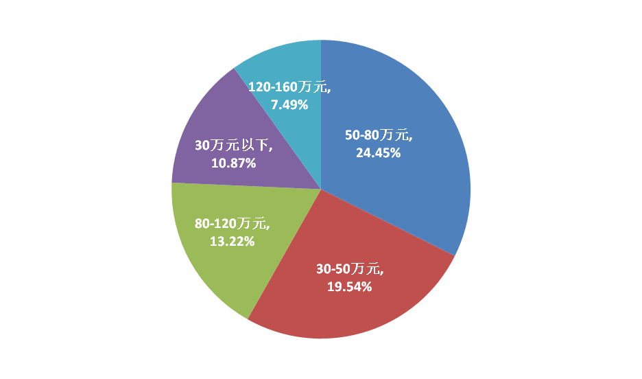 昆明呈貢房?jī)r(jià)走勢(shì)揭秘，最新趨勢(shì)與小巷意外驚喜探索