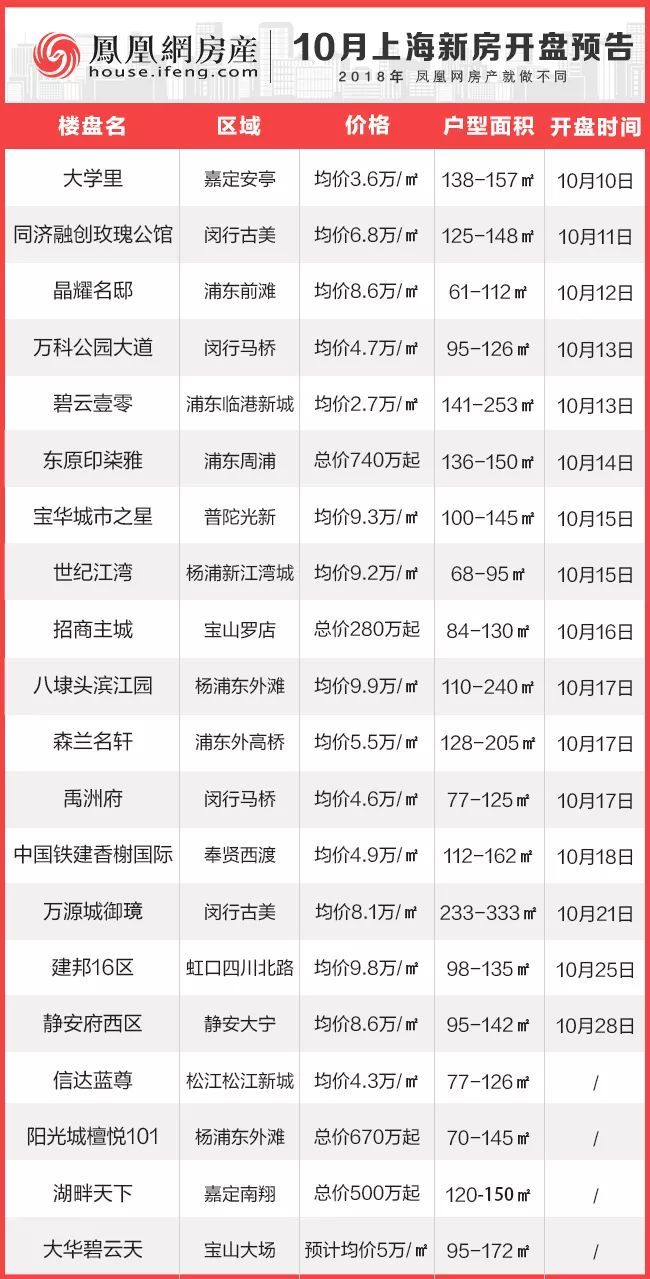 最新項(xiàng)目盤訊大揭秘，不容錯(cuò)過的最新動(dòng)態(tài)！