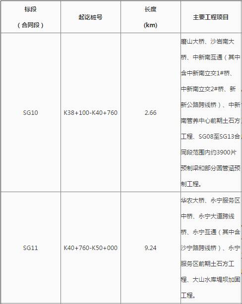 花都最新工程中標(biāo)，自信、變化與成就感的勝利之歌啟航新征程
