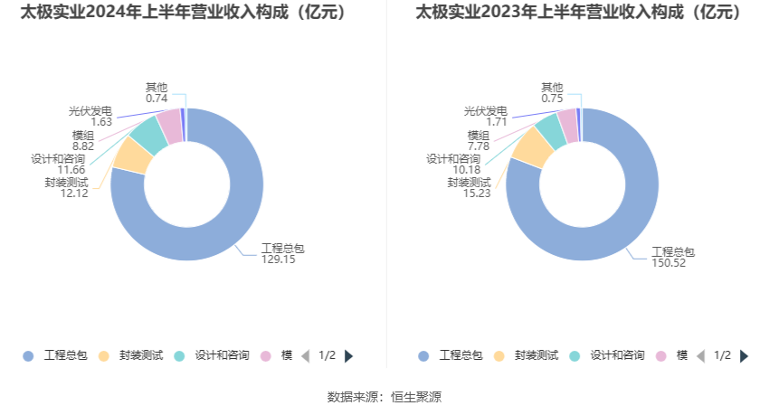 2024年太極實業(yè)重組最新消息,持續(xù)性實施方案_UTG9.642多媒體版