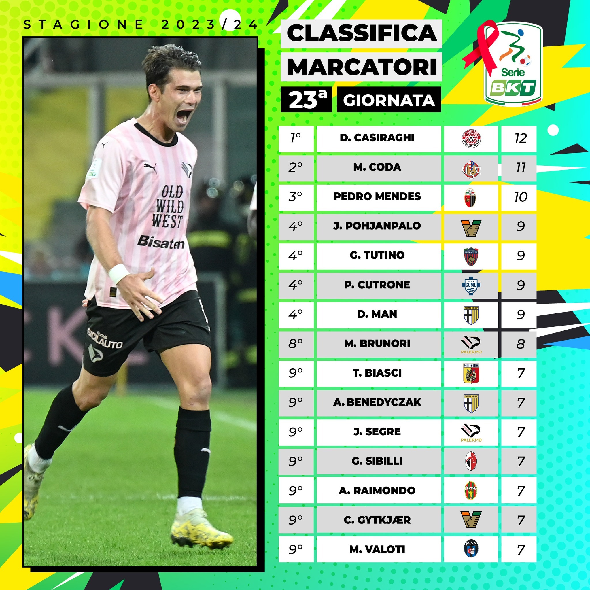 意甲射手榜最新動態(tài)，科技重塑足球榮耀，激情體驗刷新認知