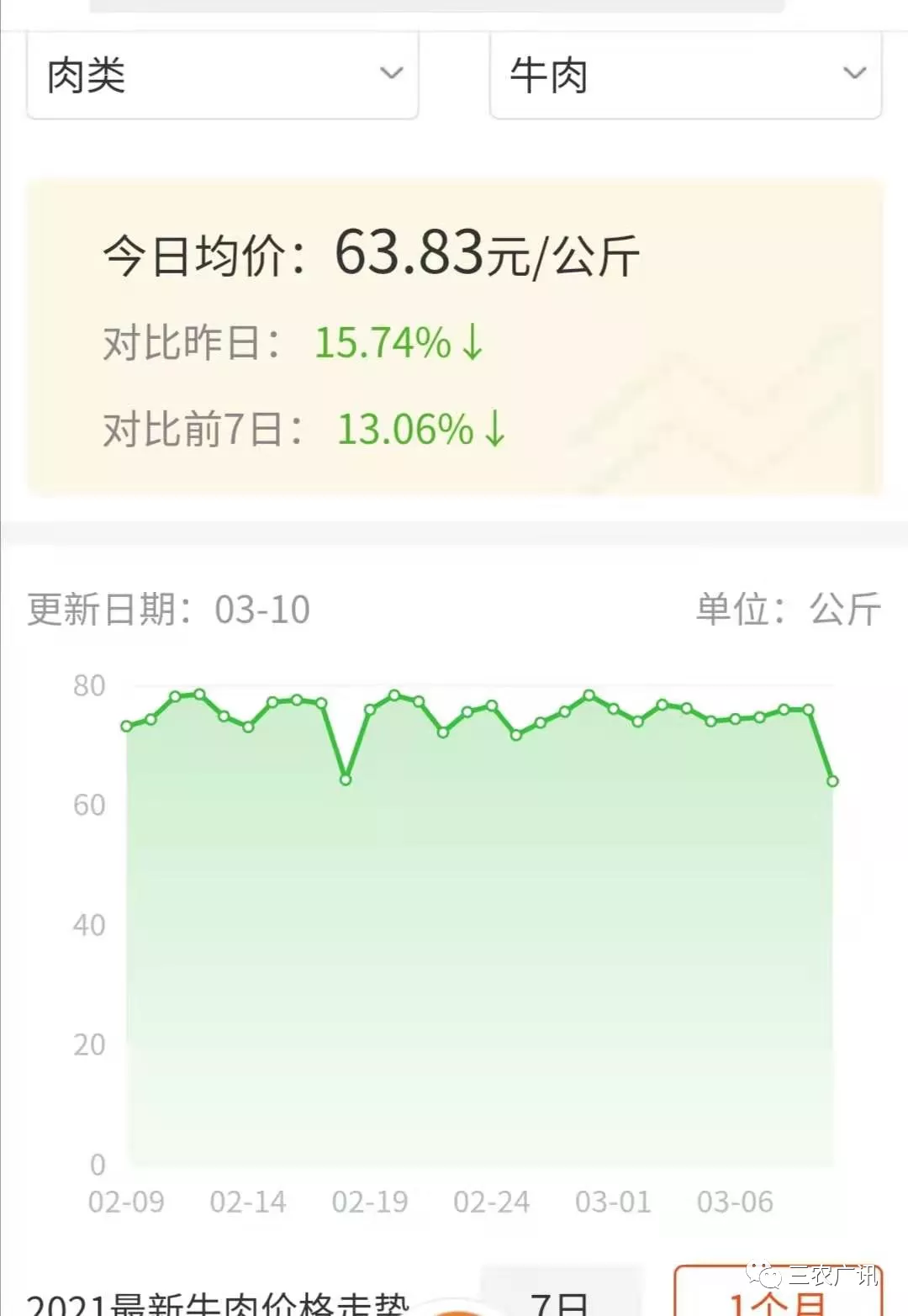 牛羊肉最新價(jià)格,牛羊肉最新價(jià)格，市場(chǎng)走勢(shì)下的多元觀點(diǎn)分析