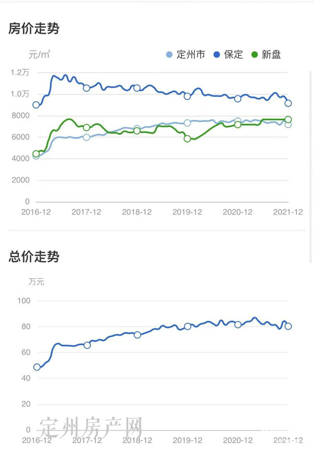 河北省定州市最新房價探索，自然美景之旅，尋求內(nèi)心平和與寧靜的旅程