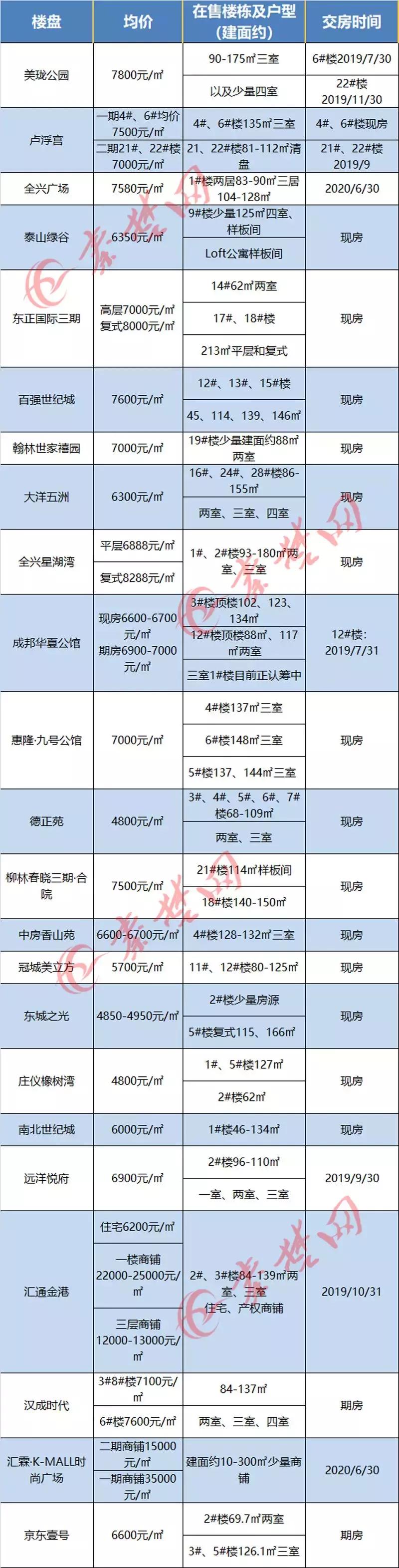 十堰房價走勢更新，繁榮未來引發(fā)自信與成就感擁抱。
