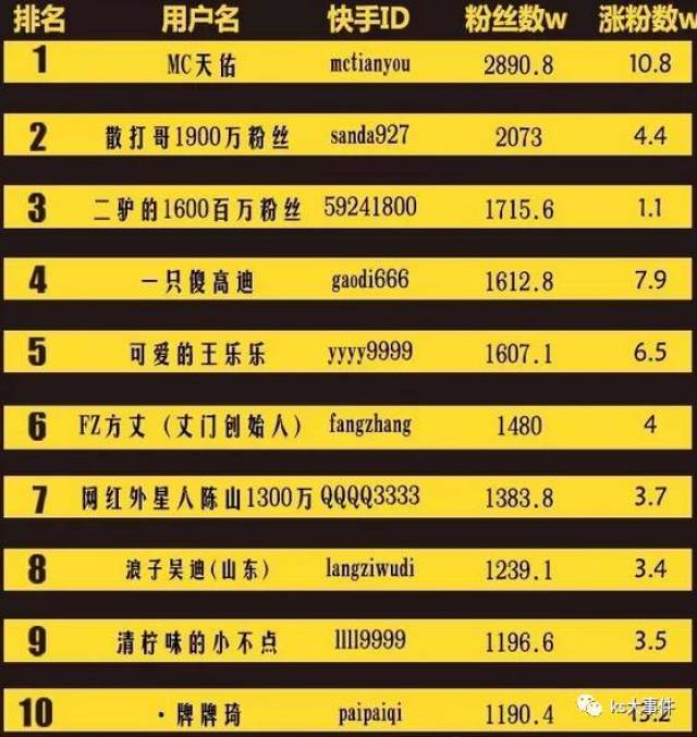 快手排行榜最新動態(tài)，8月變化見證學(xué)習(xí)自信的力量
