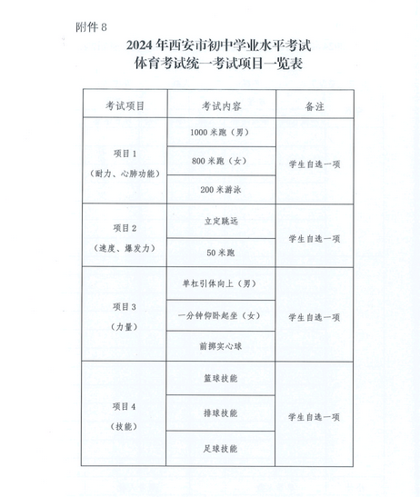 揭秘2024年西安中考改革方案，自然美景探索之旅