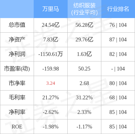 萬里馬股票最新動態(tài)，行業(yè)趨勢、公司發(fā)展與前景展望