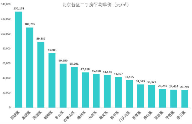 北京最新數(shù)據(jù)揭秘，自然美景的探索之旅