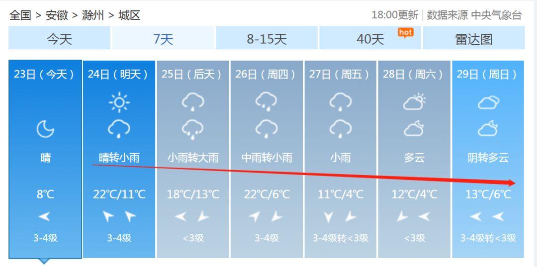 安徽滁州暴雨下的勵志交響曲，風(fēng)雨中的自信與成就感