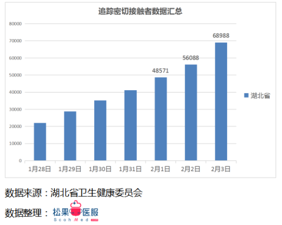 每日更新的疫情數(shù)據(jù)最新播報(bào)，留意最新動(dòng)態(tài)！