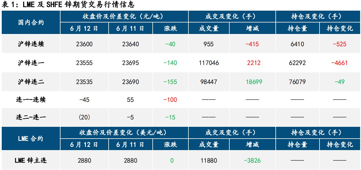 滬鋅最新報(bào)價(jià)揭秘及市場(chǎng)動(dòng)態(tài)分析！