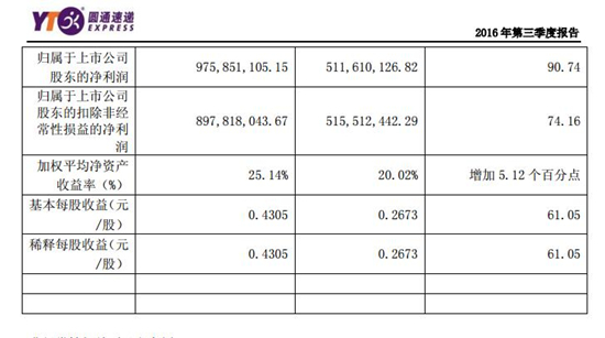 圓通最新市值飆升，見證力量與自信的成就之路