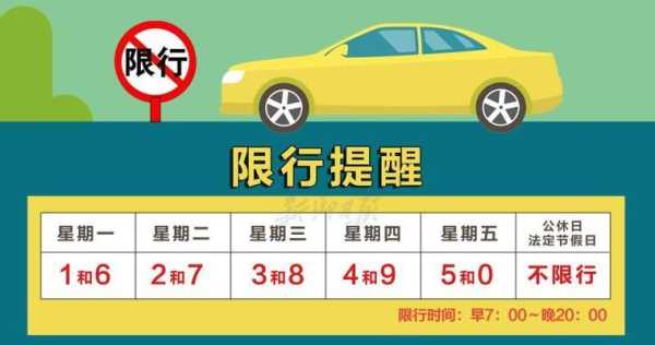 清風(fēng)最新限號指南，出行必備參考?????