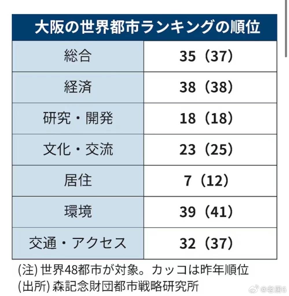 日本大阪最新現(xiàn)狀，變化中的學(xué)習(xí)與創(chuàng)新自信之旅
