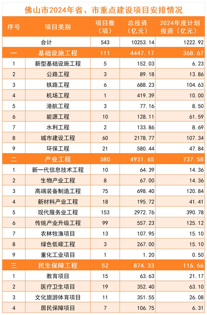 2024最新投資項目一網(wǎng)打盡，把握未來財富脈搏從此開始！