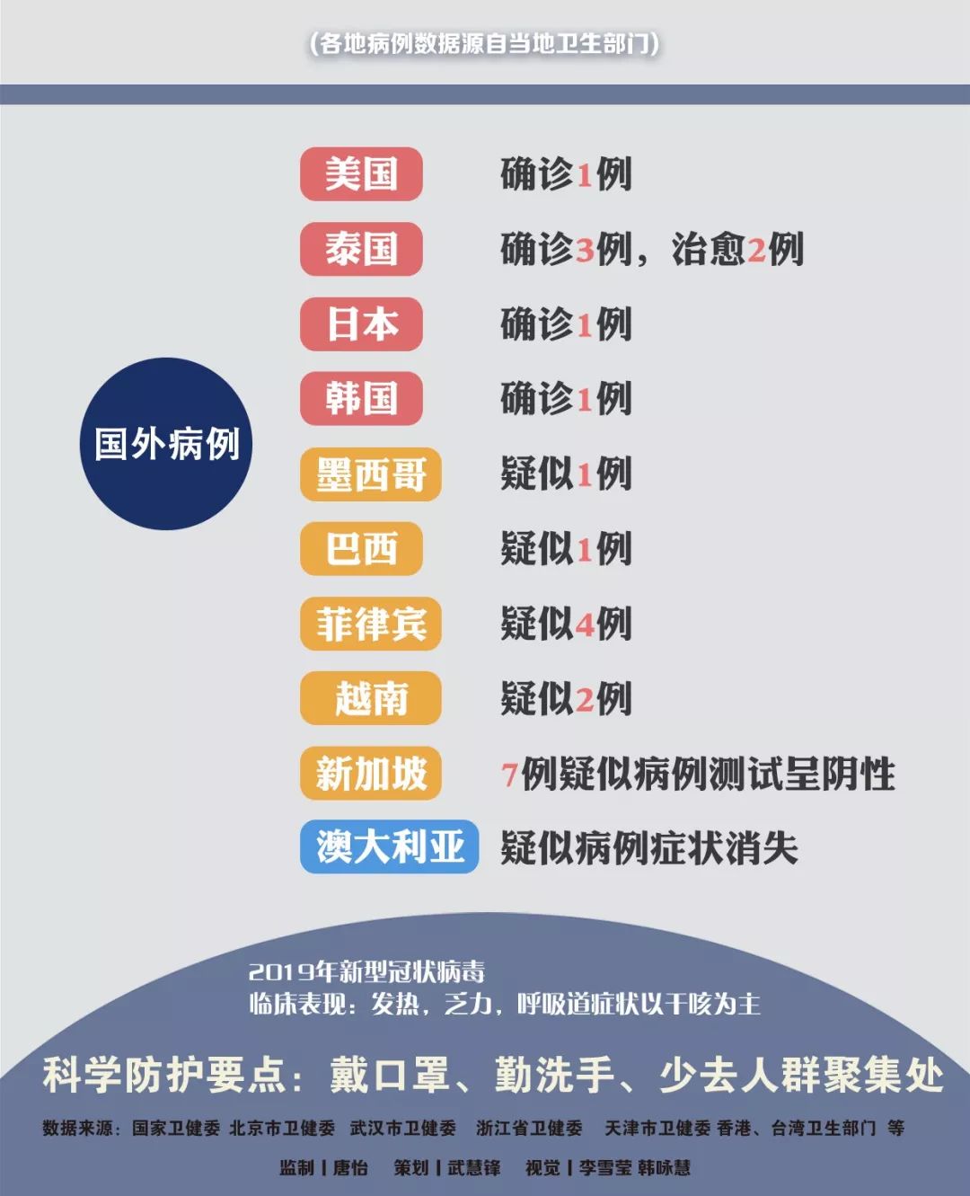 肺炎傳播最新動態(tài)更新，最新情況匯總