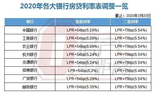 LPR利率市場(chǎng)化的深度解讀與觀點(diǎn)碰撞，最新LPR5數(shù)據(jù)及分析