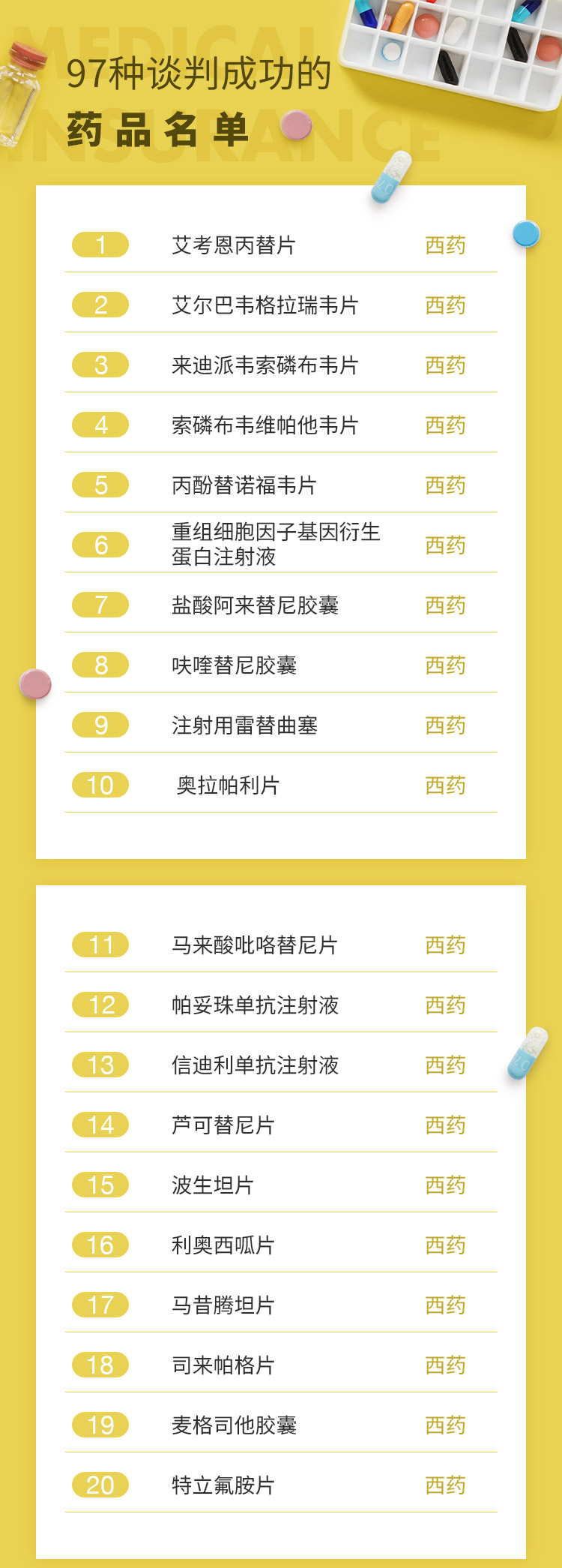 最新批藥品，全面指南——了解、選擇與使用步驟詳解
