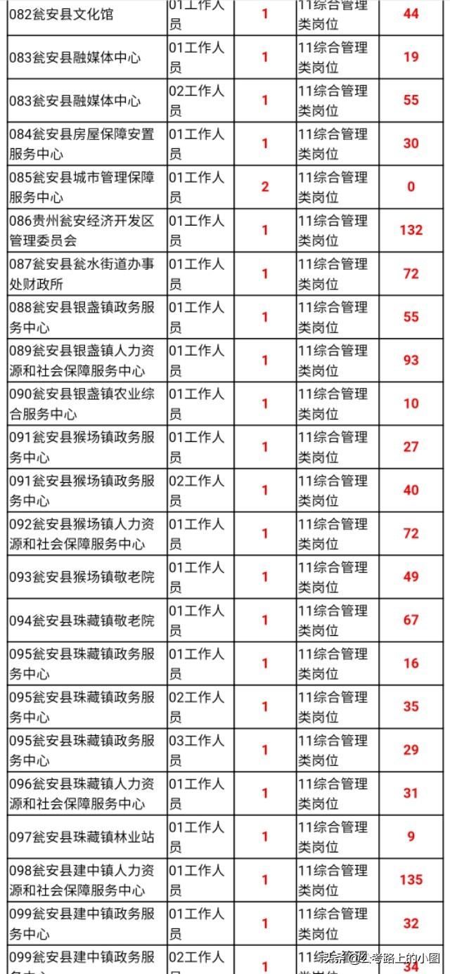 甕安縣最新招聘資訊，變化帶來自信，學習鑄就未來之路