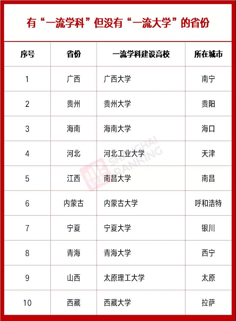 雙一流高校最新動(dòng)態(tài)，時(shí)代的引領(lǐng)者，引領(lǐng)未來(lái)教育潮流