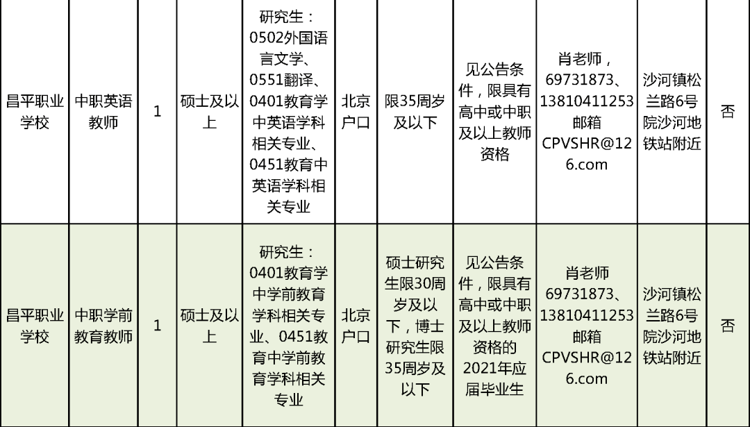 上海藥物臨床試驗(yàn)兼職招聘，最新崗位與觀點(diǎn)論述