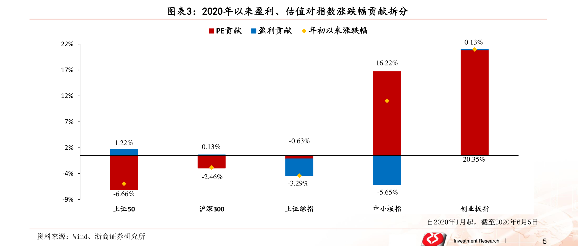 電商時(shí)代的佼佼者，網(wǎng)購上市公司的崛起之路