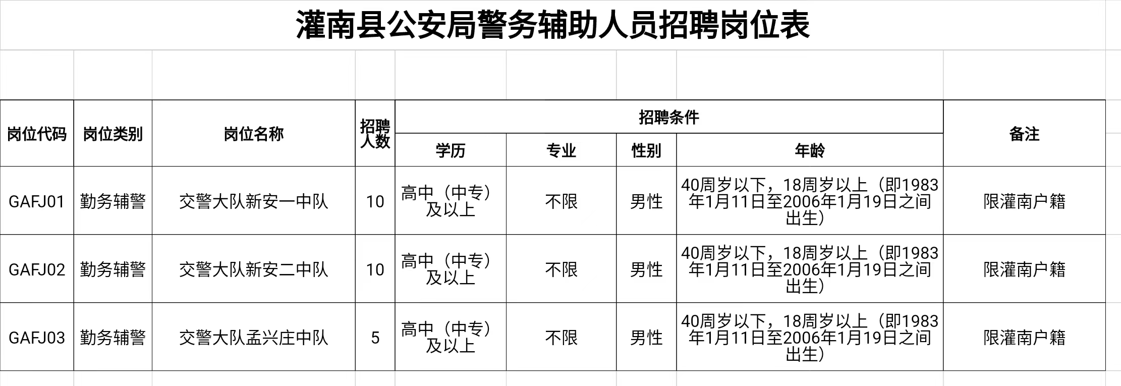 灌南本地最新招聘資訊大放送！