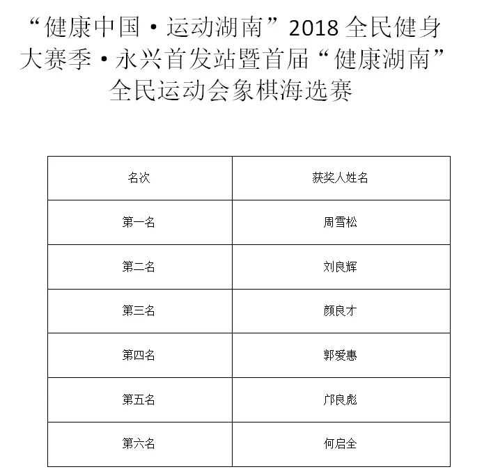 技藝與智慧的較量，象棋比賽成績回顧