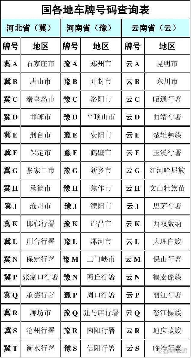 關(guān)于洛陽車牌號段信息的探討（2016年）