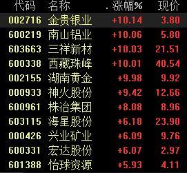 有色股票，投資熱點(diǎn)與深度解析