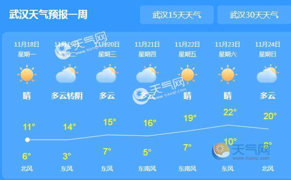 武漢未來(lái)30日天氣預(yù)報(bào)，自然美景之旅，探尋內(nèi)心平和的啟程