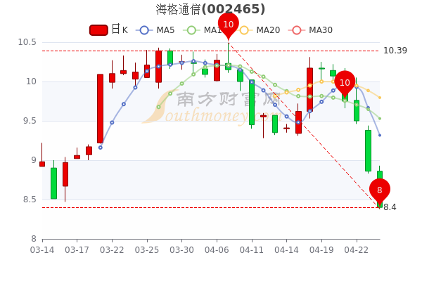 海格股票行情，逐浪市場的行業(yè)翹楚動態(tài)解析