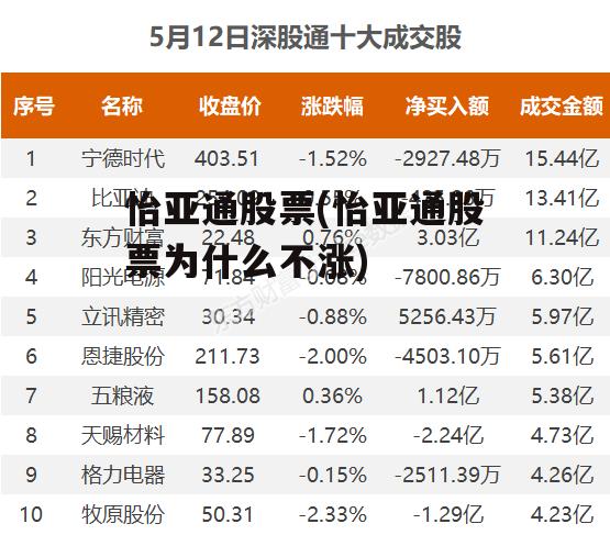 怡亞通上市之路揭秘，企業(yè)成長歷程回顧與上市時間探討